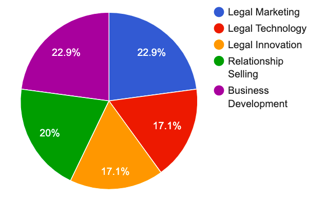 Poll Results